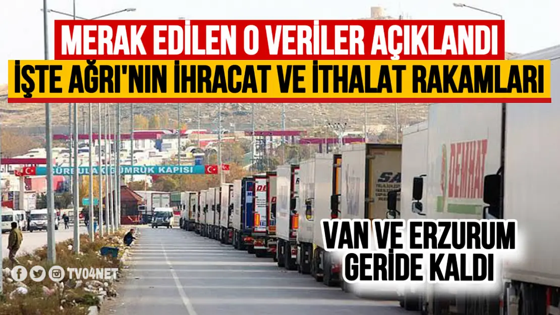 Ağrı'nın İhracat ve İthalat Rakamları Açıklandı