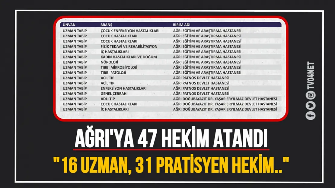 Ağrı'ya 47 Yeni Hekim Kadrosu Tahsis Edildi