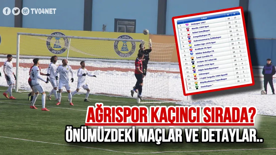 Ağrıspor Puan Durumunda Kaçıncı Sırada?