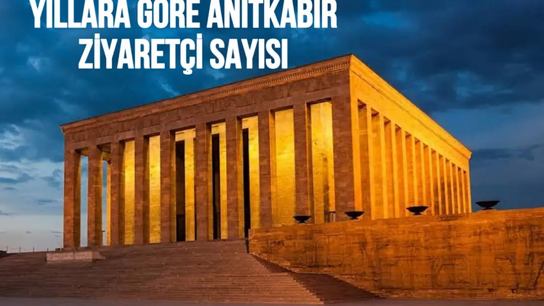 Yıllara Göre Anıtkabir Ziyaretçi Sayısı