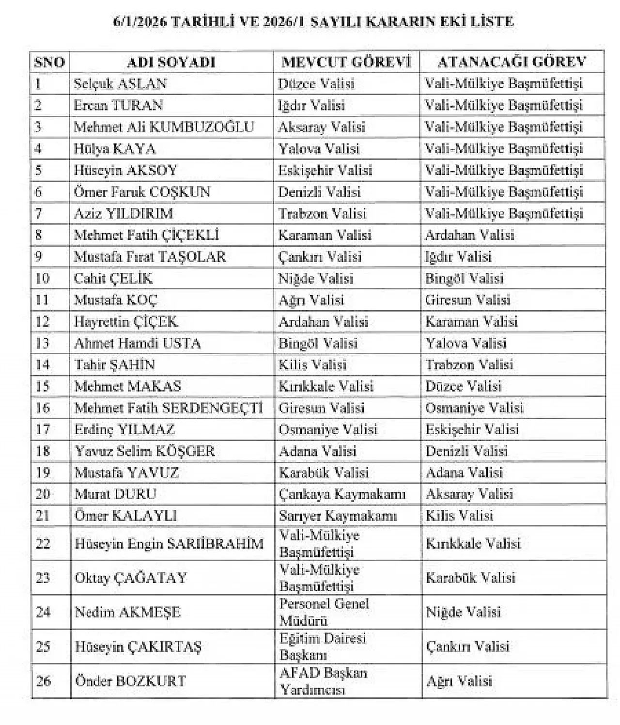 Yeni Ağrı Valisi Önder Bozkurt Oldu: Önder Bozkurt Kimdir, Nereli, Kaç Yaşında?