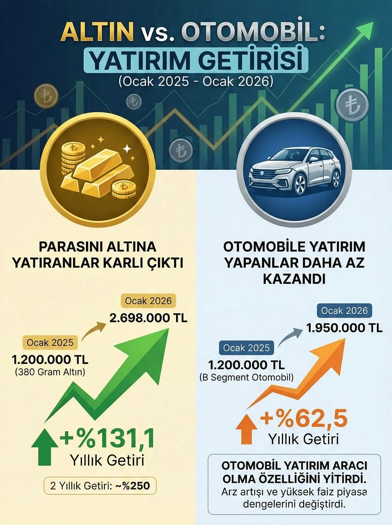 Ağrı'da altınını bozdurup araba alanlar pişman: Rakamlar ortada