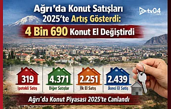 Ağrı'da Konut Piyasası Canlandı: Satışlar Arttı
