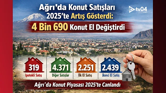 Ağrı'da Konut Piyasası Canlandı: Satışlar Arttı