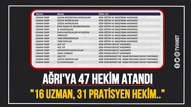 Ağrı'ya 47 Yeni Hekim Kadrosu Tahsis Edildi