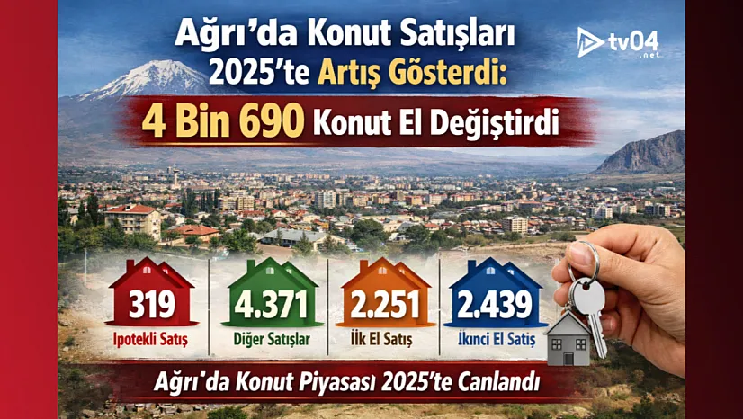 Ağrı'da Konut Piyasası Canlandı: Satışlar Arttı