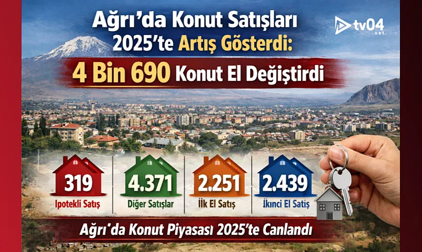 Ağrı'da Konut Piyasası Canlandı: Satışlar Arttı